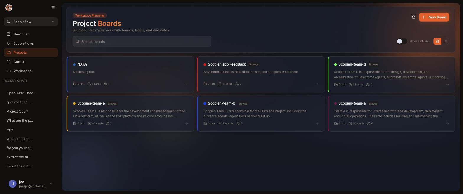 Projects boards